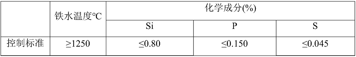 High-strength atmospheric-corrosion-resistant steel bar and preparation method thereof