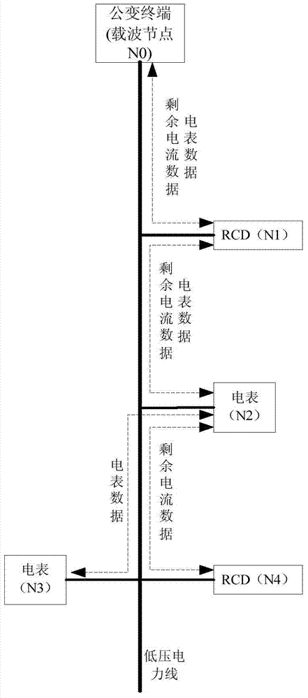 An Electricity Information Acquisition System with Surplus Current Monitoring Function
