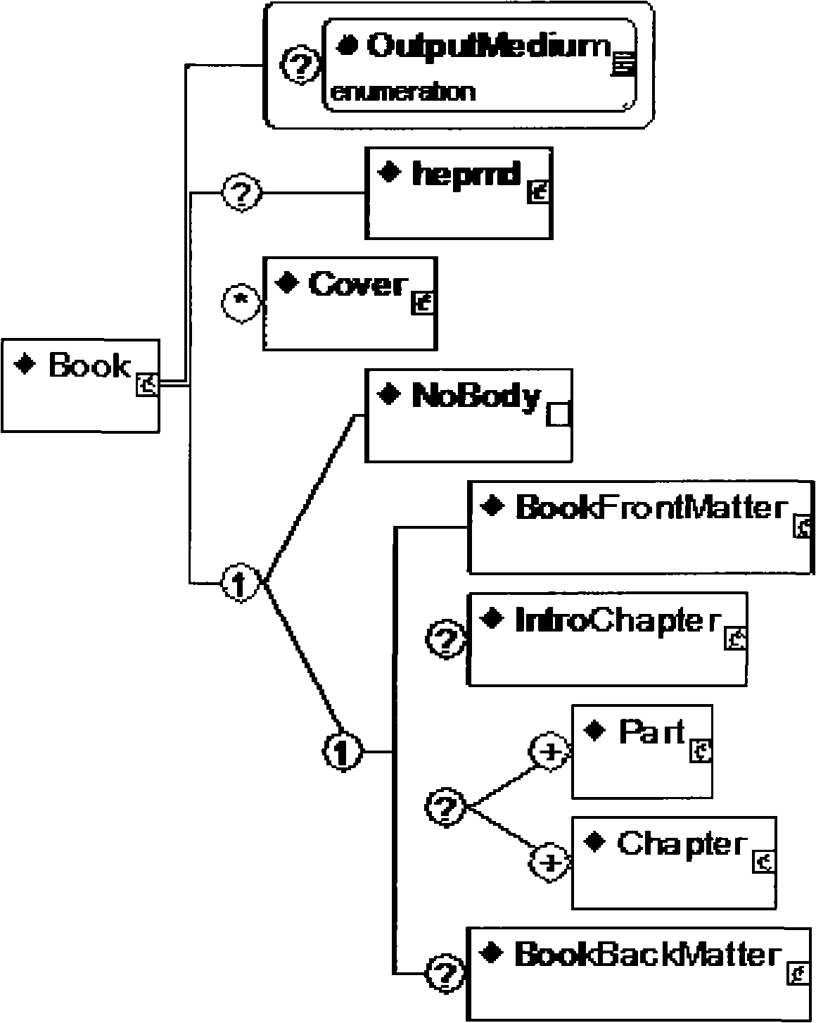 Formalization representation method based on XML book content structure