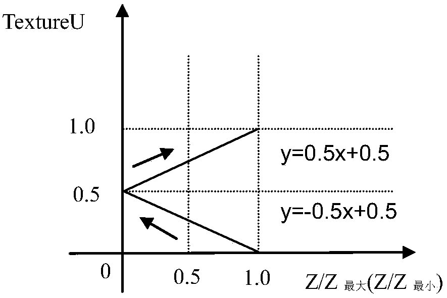 A 3D Display Method of 2D Seismic Section