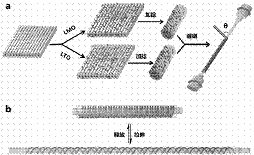 Stretchable linear lithium ion battery and preparation method thereof