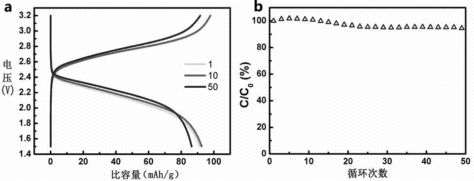 Stretchable linear lithium ion battery and preparation method thereof