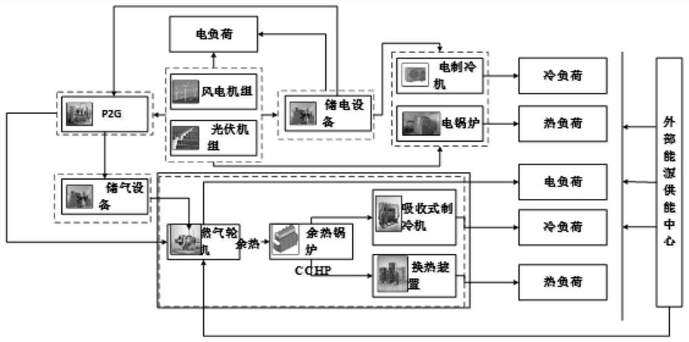 Evaluation method for multi-demand response implementation model of park integrated energy system