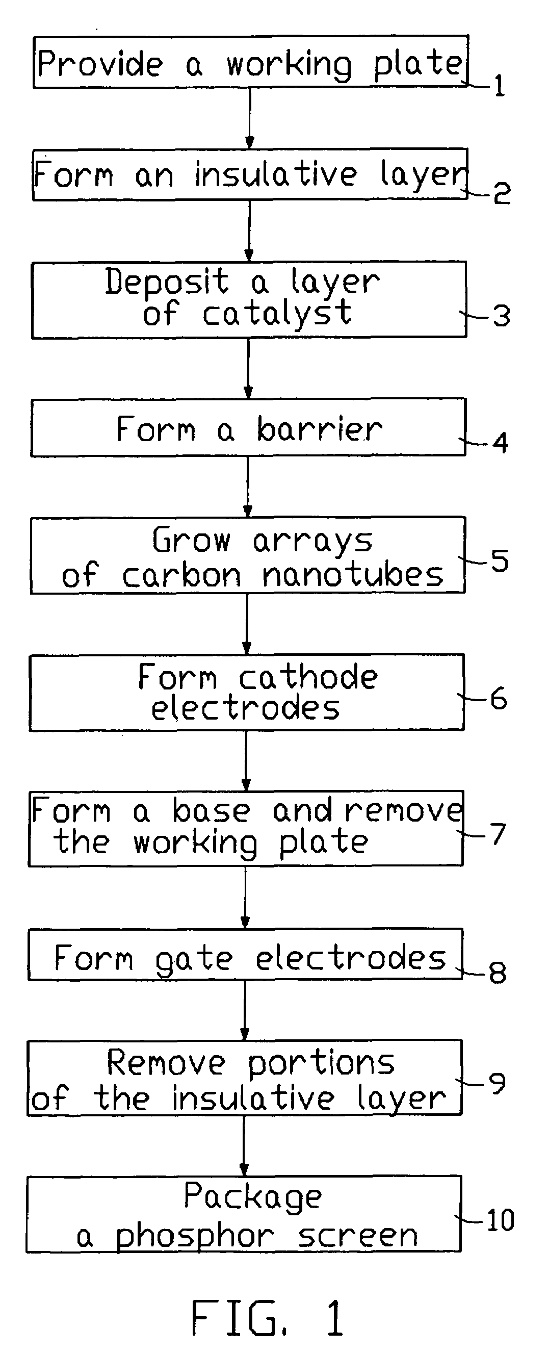 Method for making a carbon nanotube-based field emission display