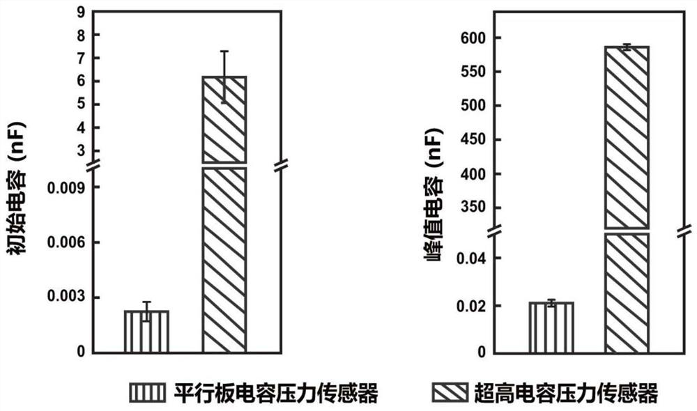 Flexible wearable pressure sensor with ultrahigh capacitance and pressure sensor array