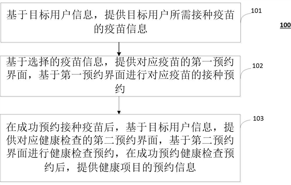 Health item reservation method, computing device and storage medium