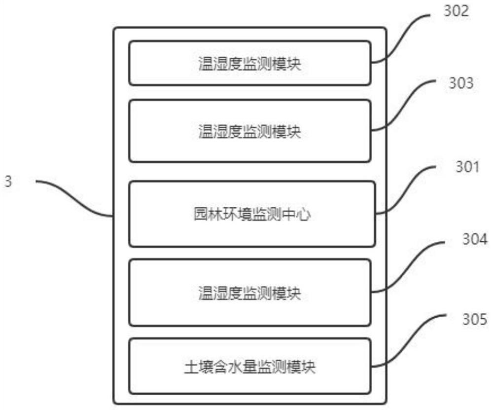 Intelligent garden management system