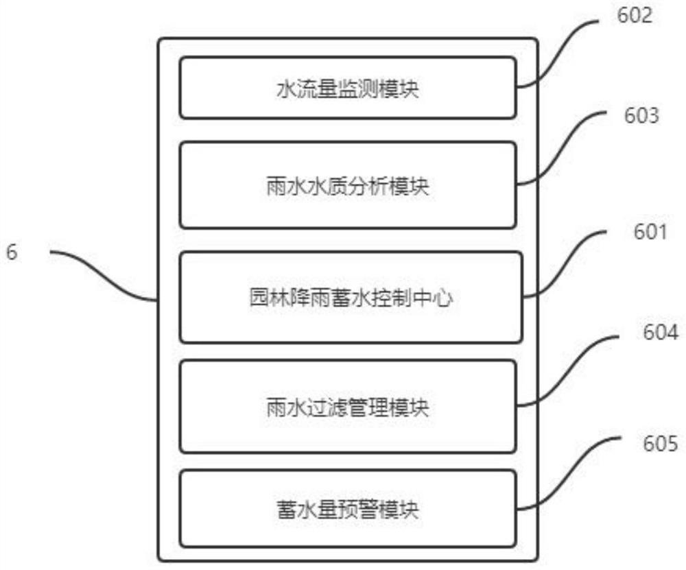 Intelligent garden management system