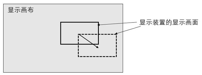 Method for acquiring and displaying data stream based on smart glasses and smart glasses