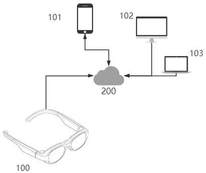 Method for acquiring and displaying data stream based on smart glasses and smart glasses