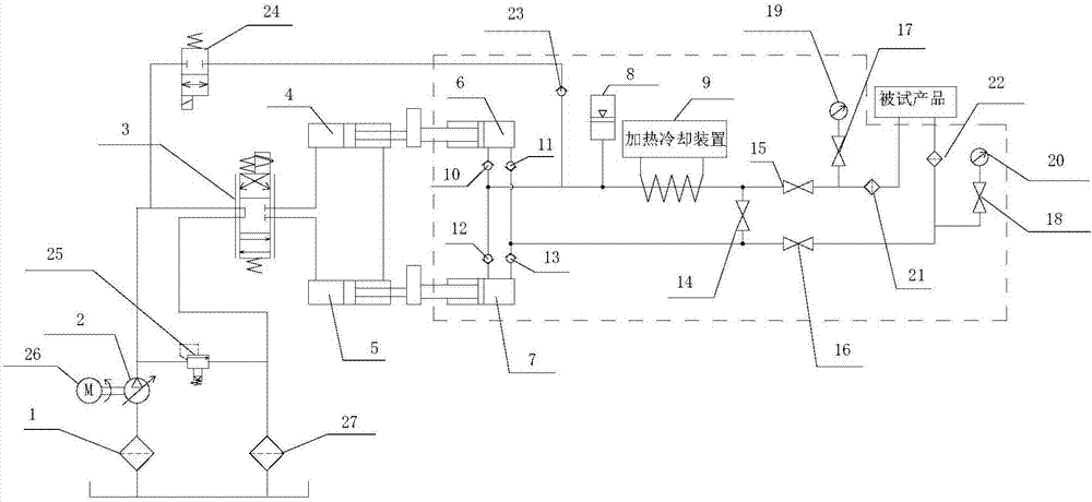 Hydraulic system for heating and cooling high-pressure oil liquid