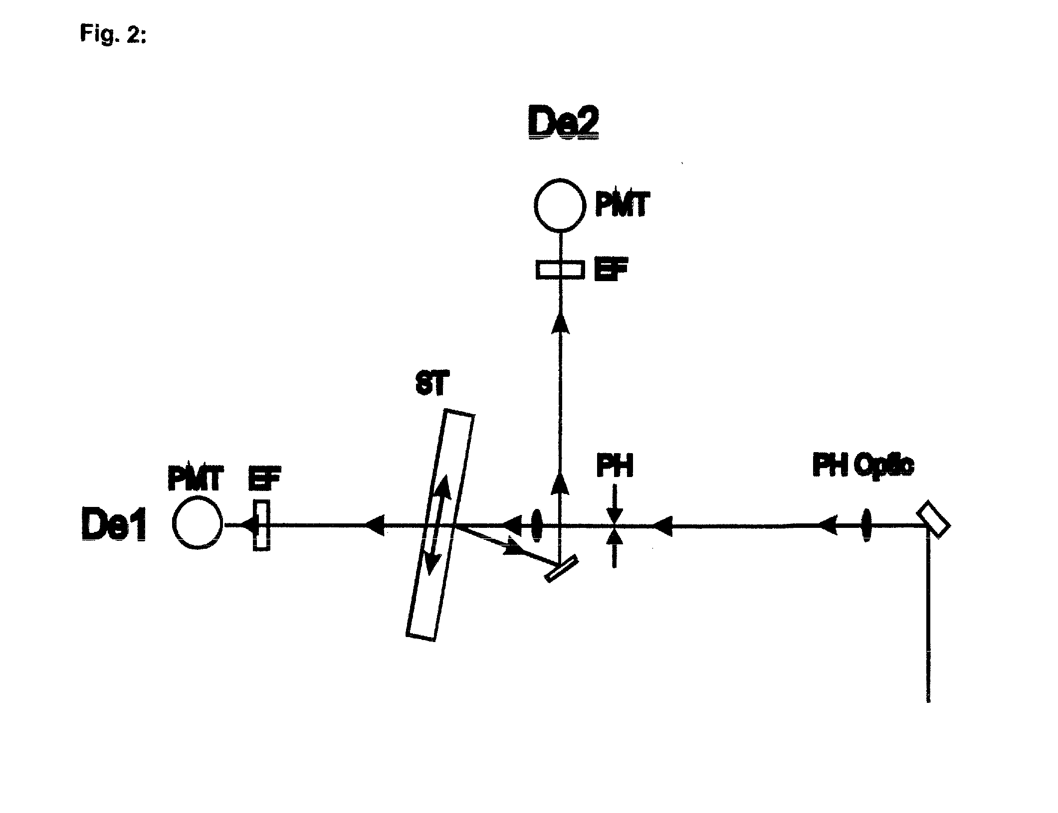 Laser scanning microscope and method for operation thereof