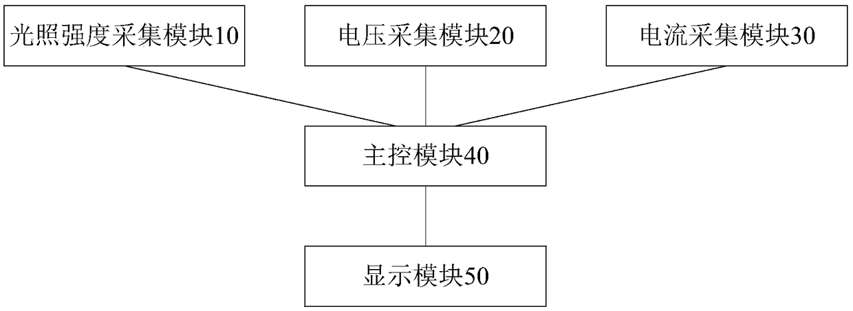 Photoelectric performance online detection system for LED bulb lamp