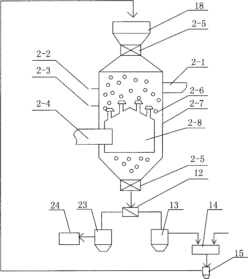 Industrial flue gas treatment method and system thereof