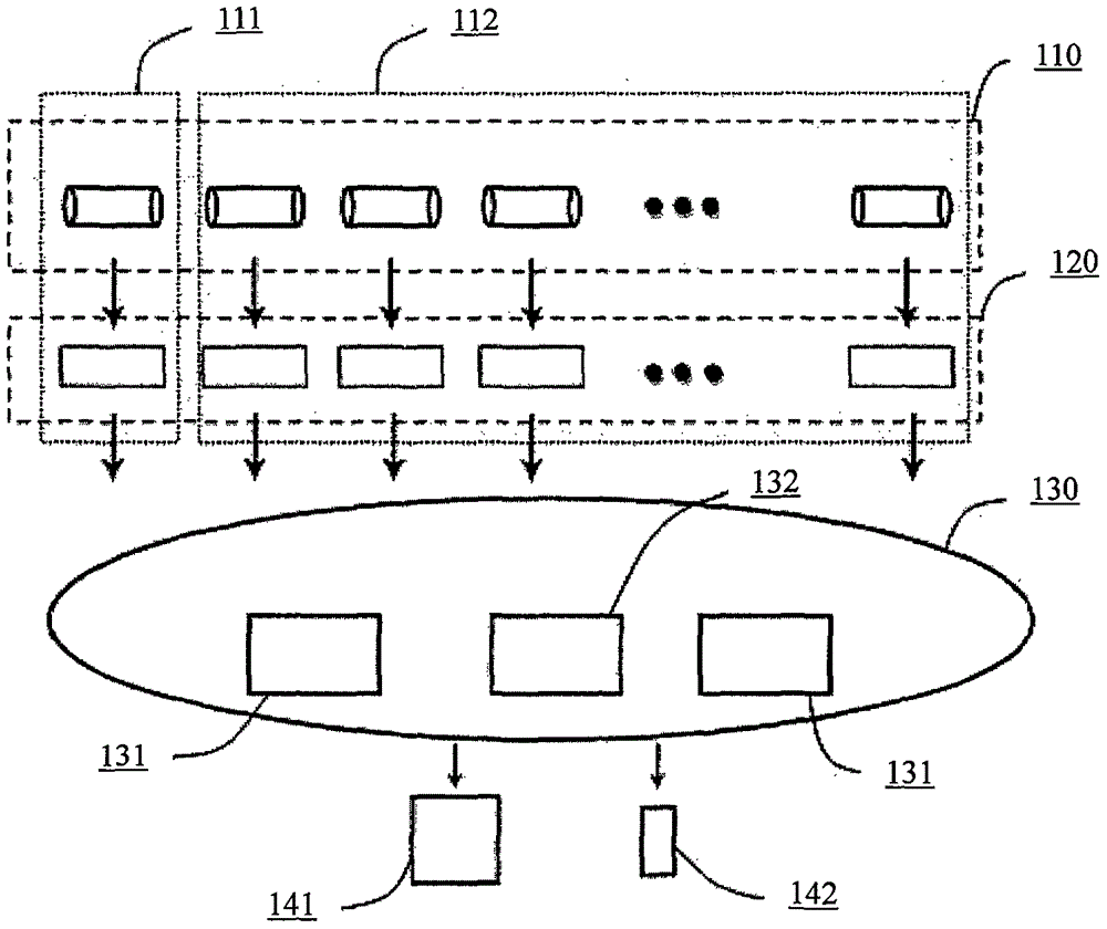 Variable-frequency sampling system and method thereof