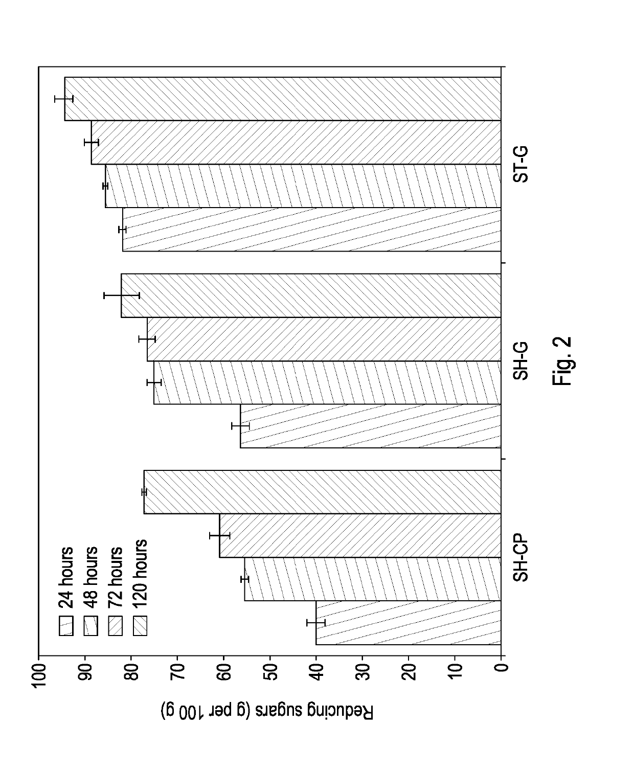 Modified lignin and separation methods