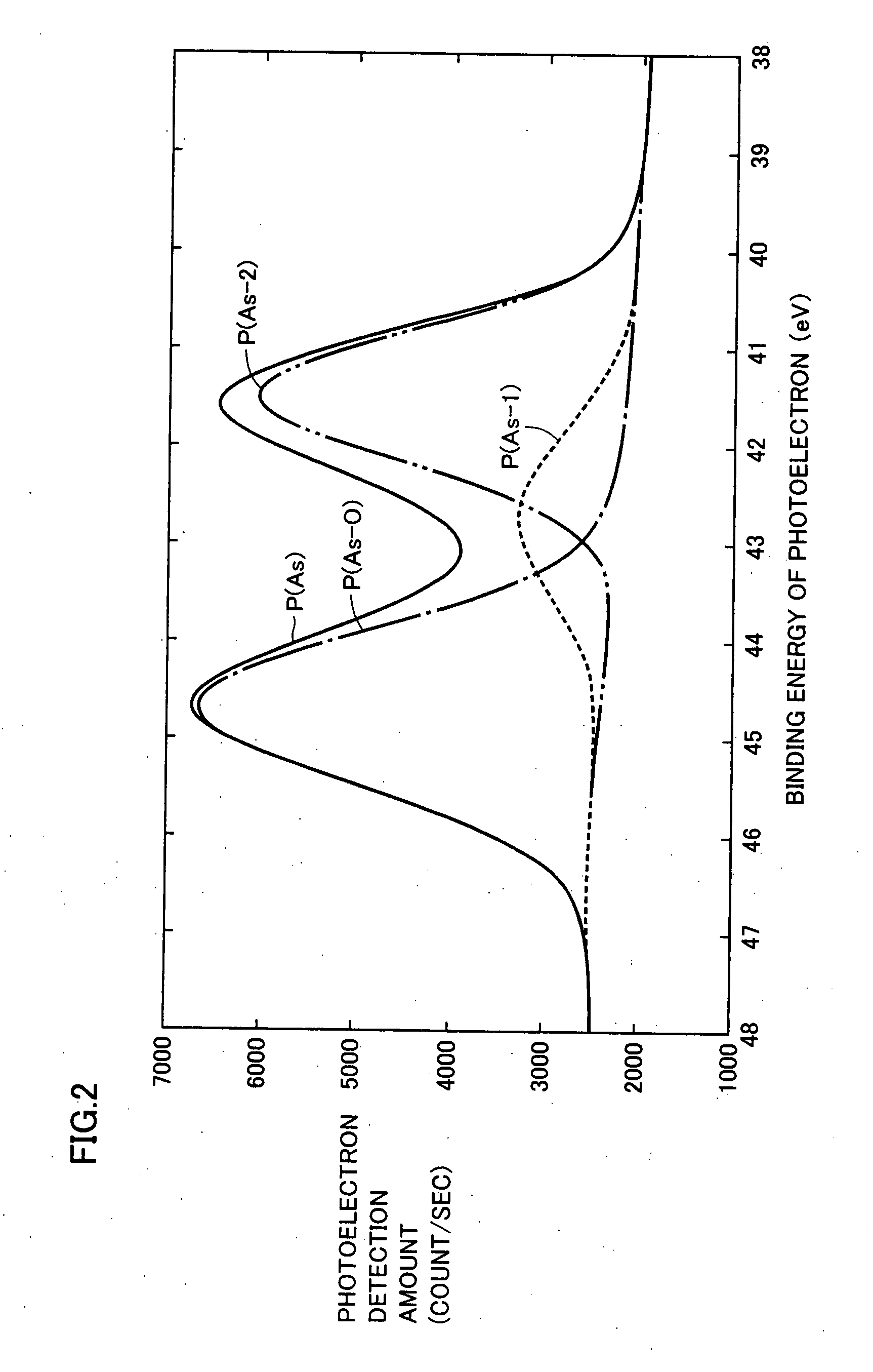 GaAs semiconductor substrate and fabrication method thereof