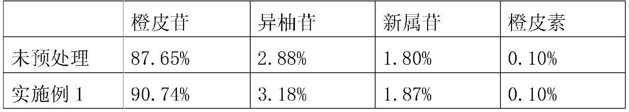 Novel process method for extracting hesperidin