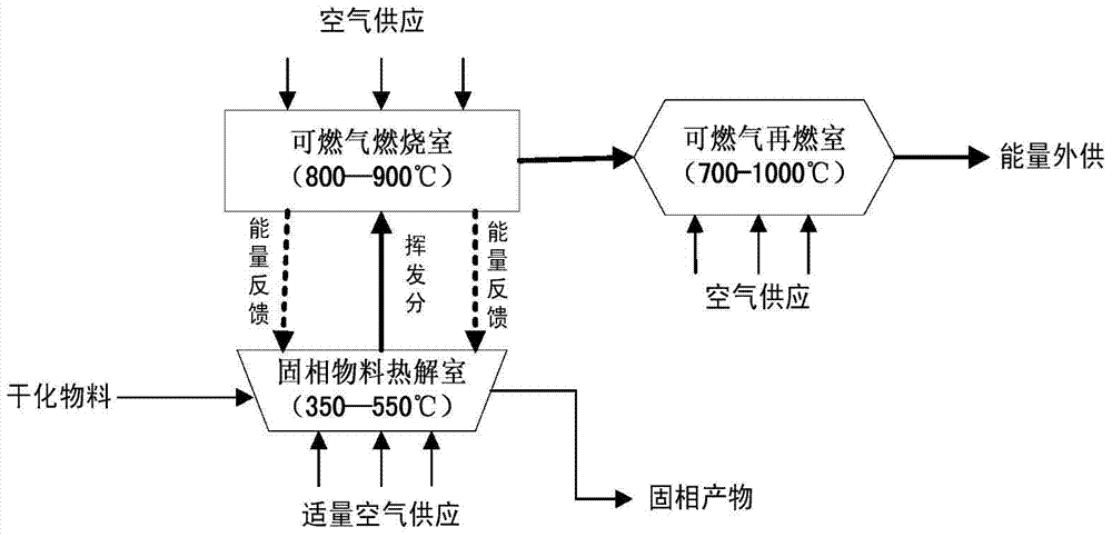 Device and method for clean incineration of solid waste organic matter