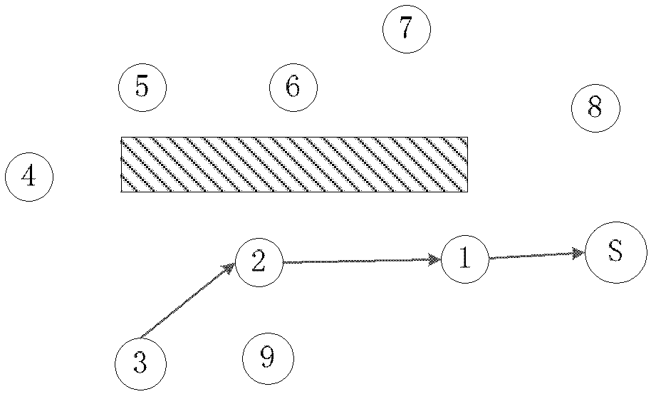 Method and system for implementing self-adaptive active defense in wsn