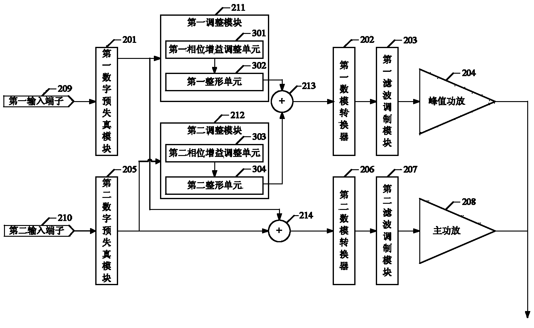 Multi-frequency power amplifying device