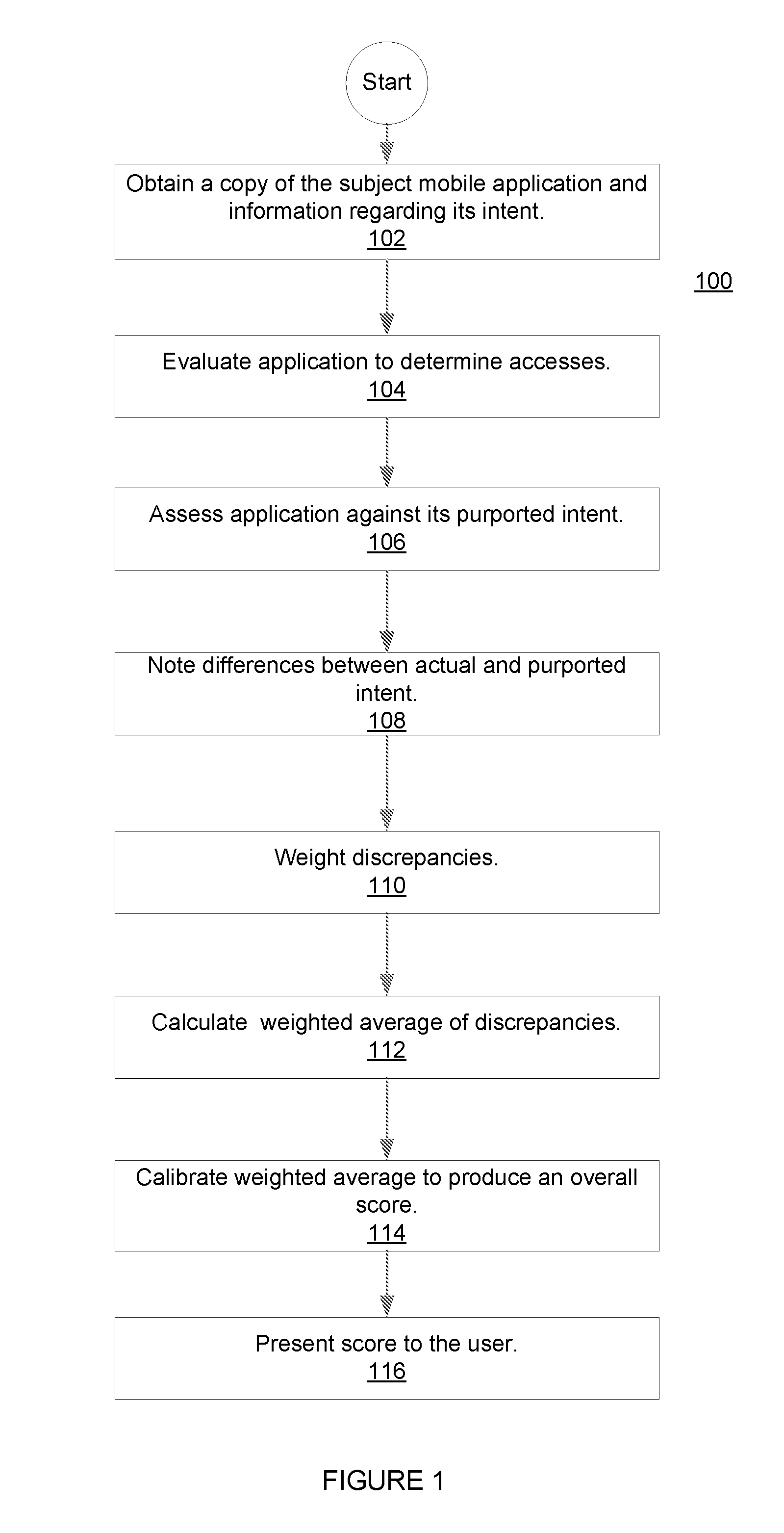 Methods and systems for rating privacy risk of applications for smart phones and other mobile platforms