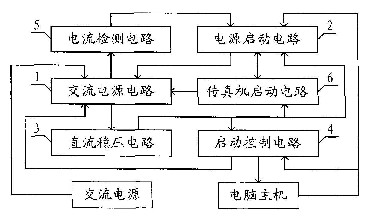 Intelligent power-supply control device and operating method thereof