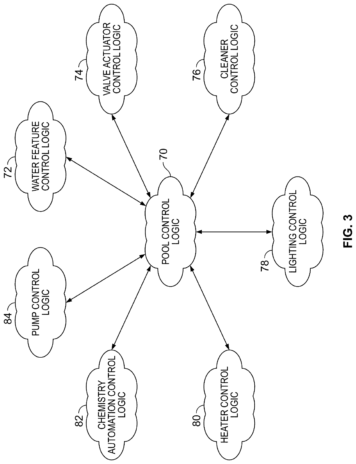 Systems and Methods for Providing Network Connectivity and Remote Monitoring, Optimization, and Control of Pool/Spa Equipment