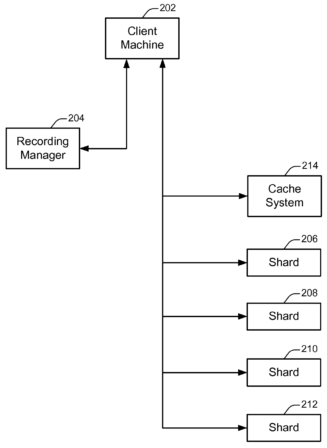 Scalable networked digital video recordings via shard-based architecture