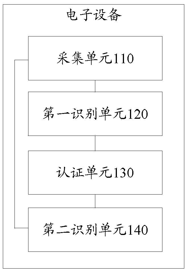 Information processing method and electronic device