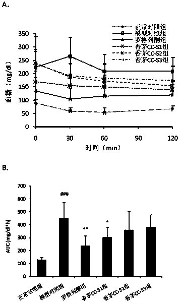 Use of citronella plant extract as an insulin-sensitizing drug