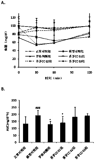 Use of citronella plant extract as an insulin-sensitizing drug