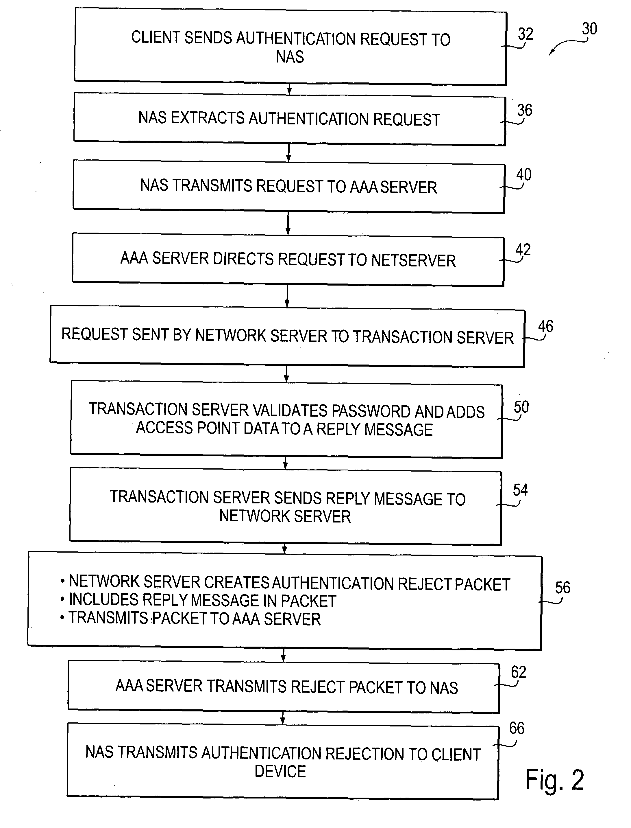 Method and system of providing access point data associated with a network access point