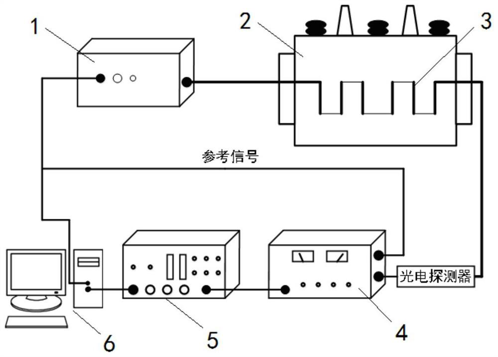 A fault detection device for oil-immersed transformer based on micro-nano optical fiber evanescent field