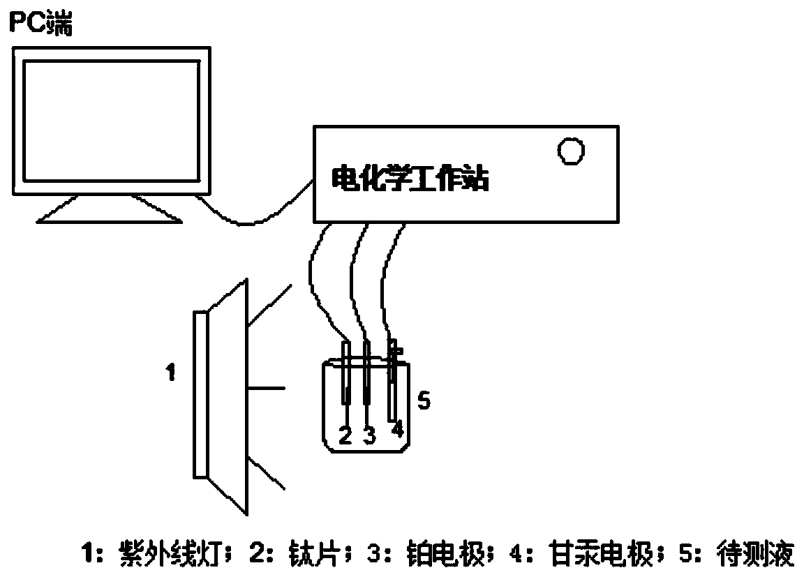 Titanium dioxide nanotube array bod sensor and its preparation method and application