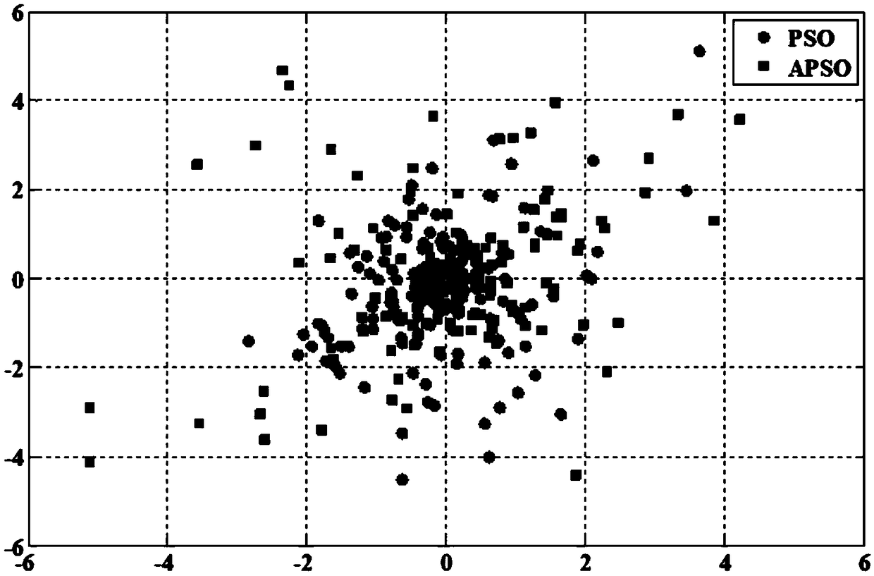 A forward-looking sonar underwater target tracking method based on adaptive particle swarm optimization