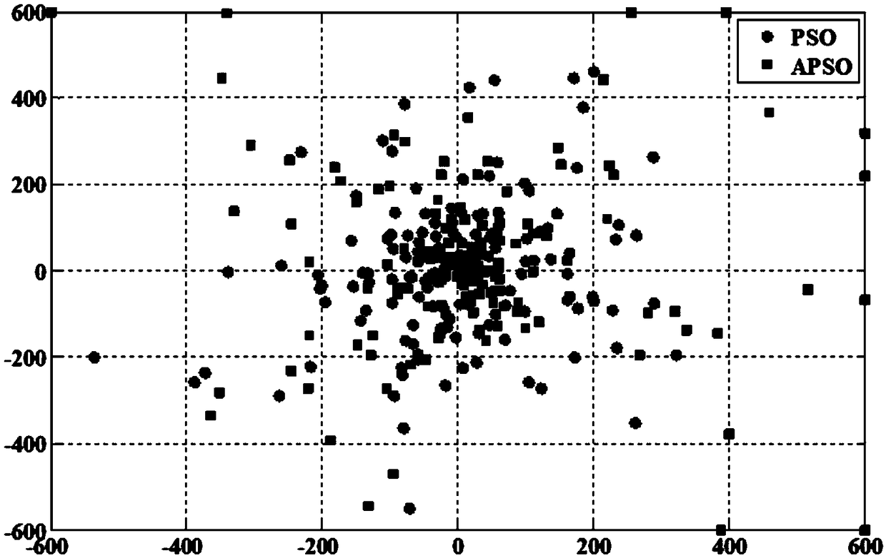 A forward-looking sonar underwater target tracking method based on adaptive particle swarm optimization