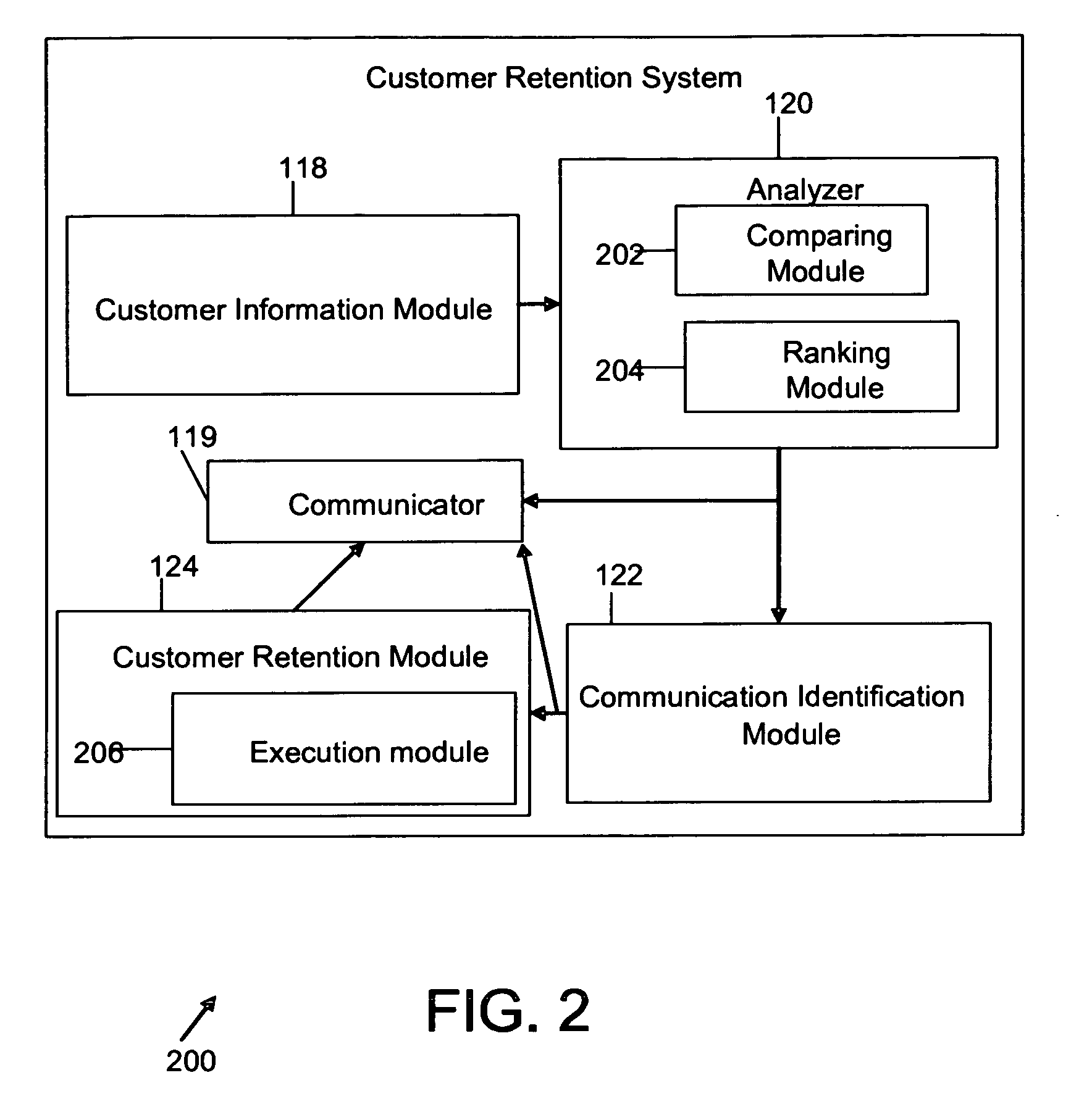 Method and apparatus for customer retention