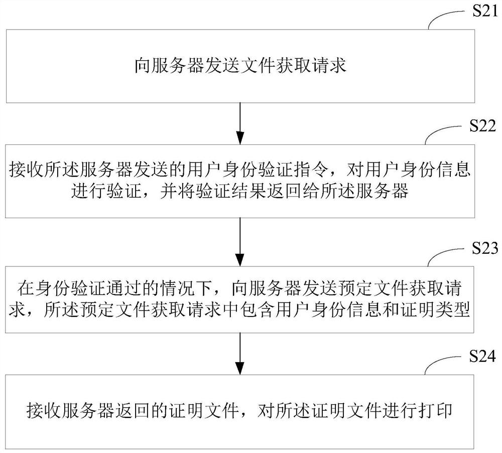 File printing method, device and system, electronic equipment and storage medium