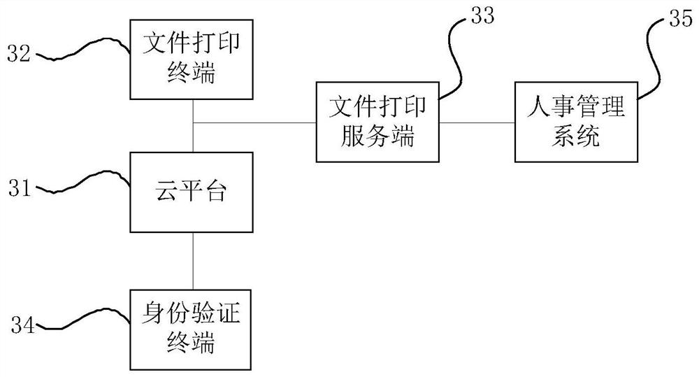 File printing method, device and system, electronic equipment and storage medium