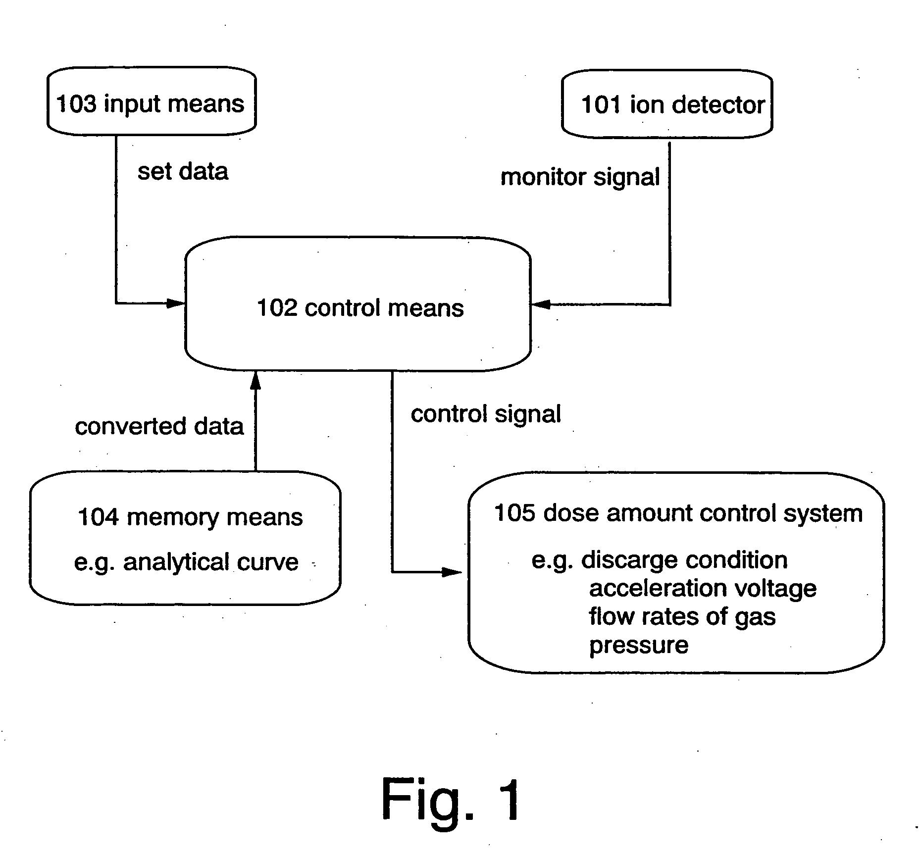Doping method, doping apparatus, and control system for doping apparatus