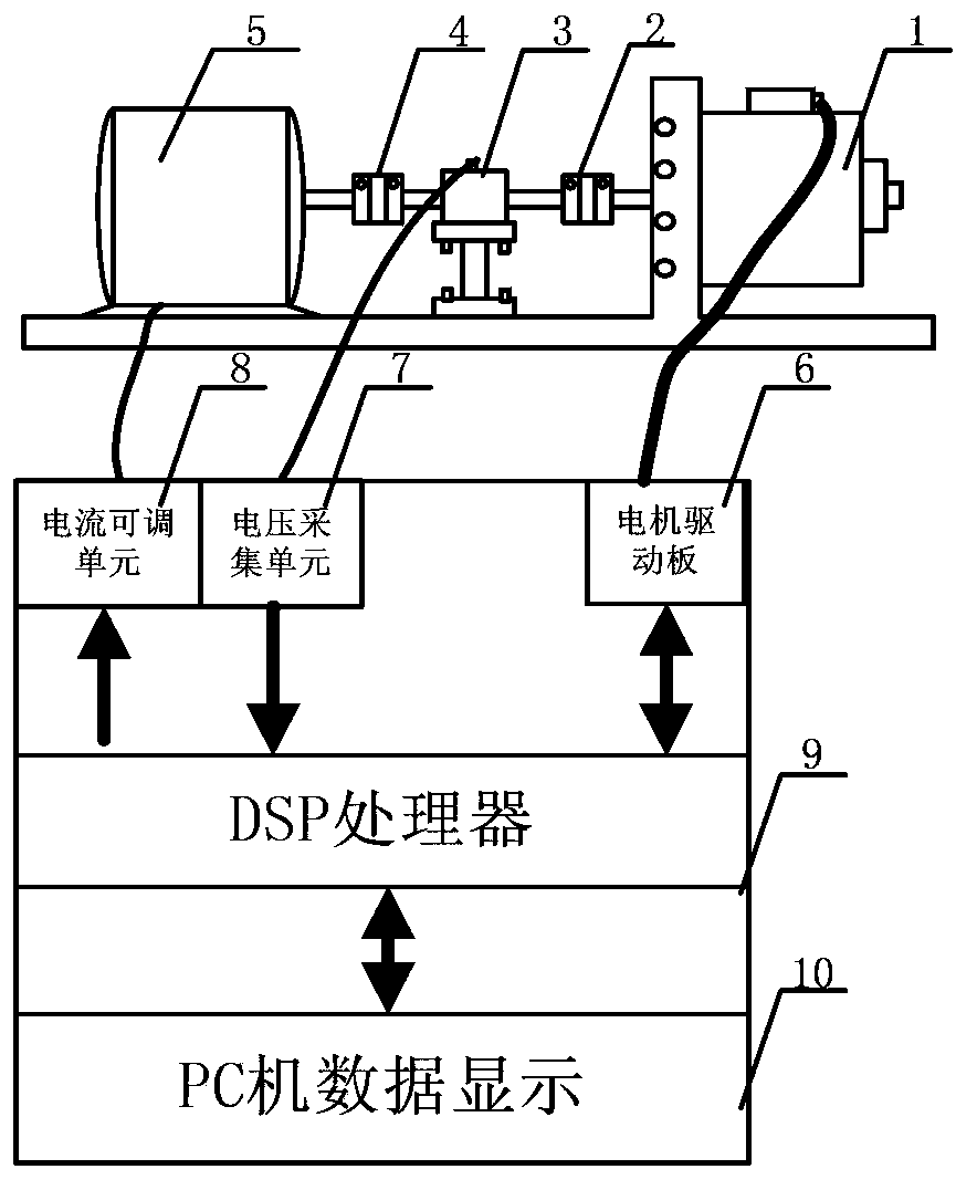 Motor dynamic load simulation system