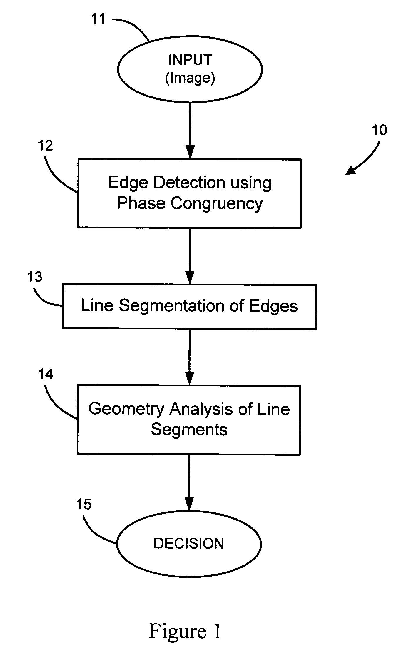 Automated macromolecular crystal detection system and method