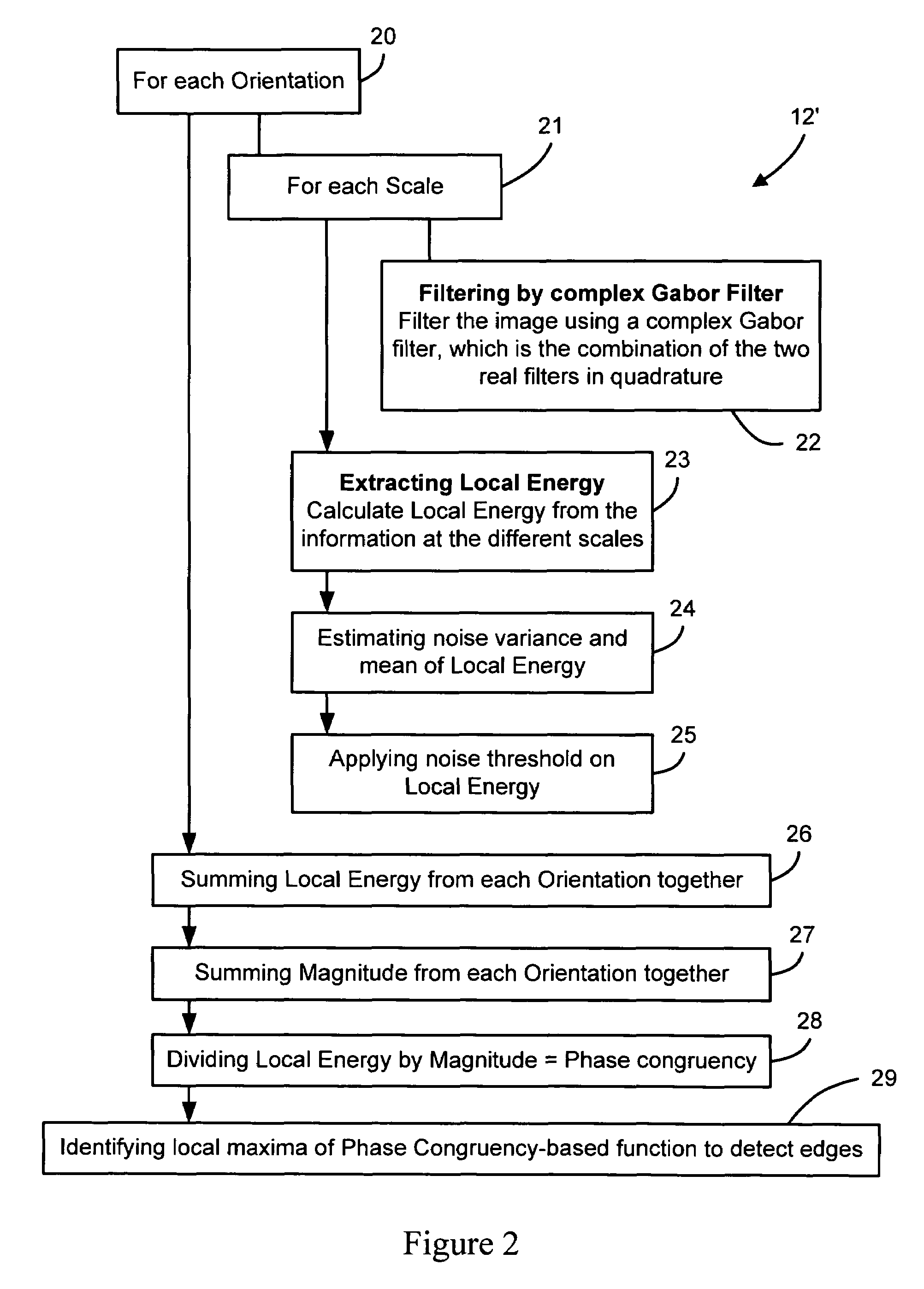 Automated macromolecular crystal detection system and method