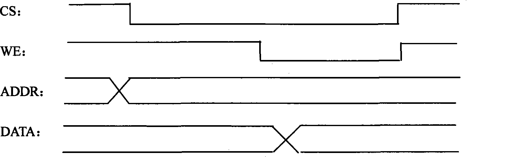 Circuit converting SRAM interface to SDRAM interface and converting method