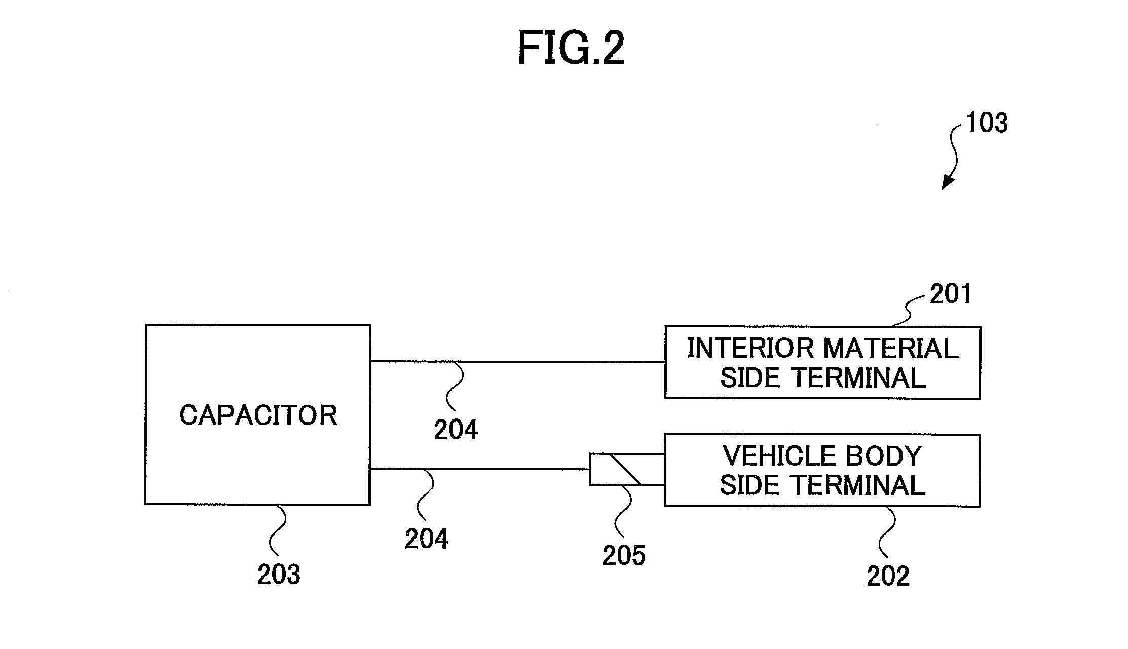 Interior Material Structure for Vehicle