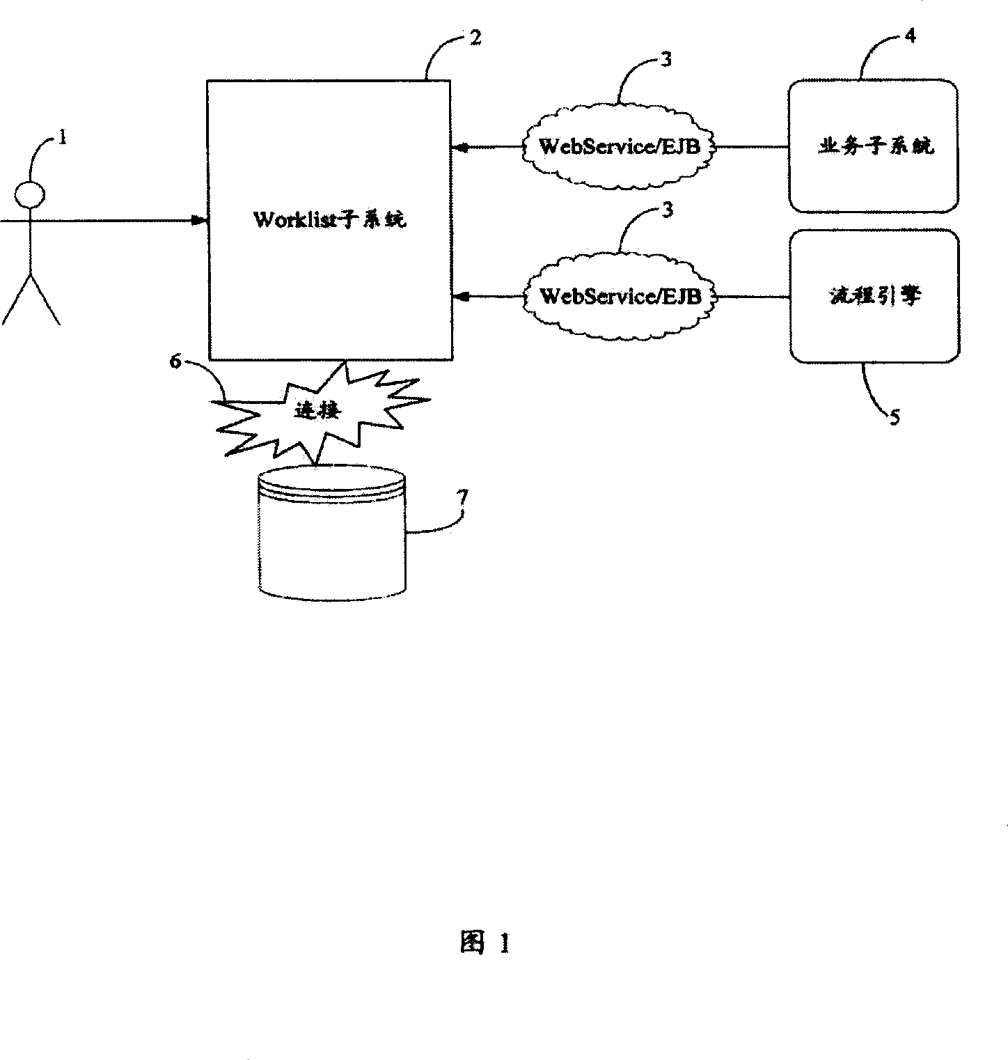 Flow process form processing system and method