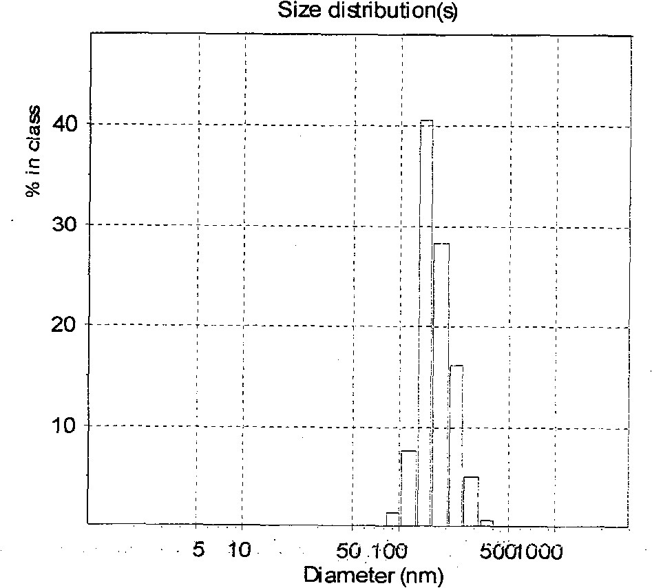 Hirudin albumin nanoparticles and preparation method thereof
