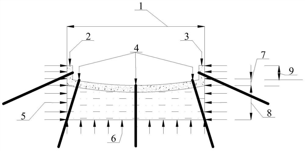 A Stability Prediction Method for Bolt-Concrete Back-arch Controlled Bottom Drum Structures