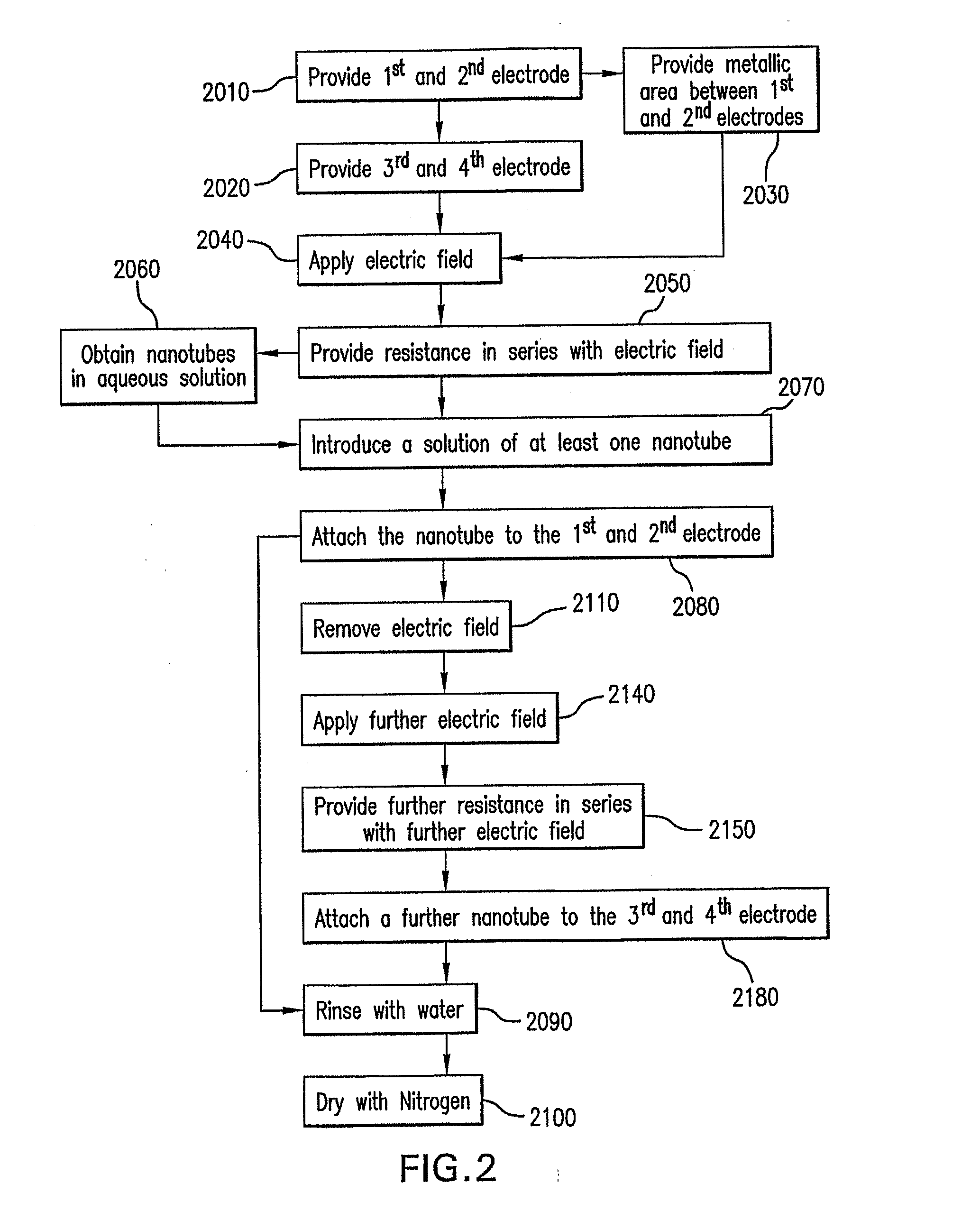 Method And System To Position Carbon Nanotubes Using AC Dielectrophoresis